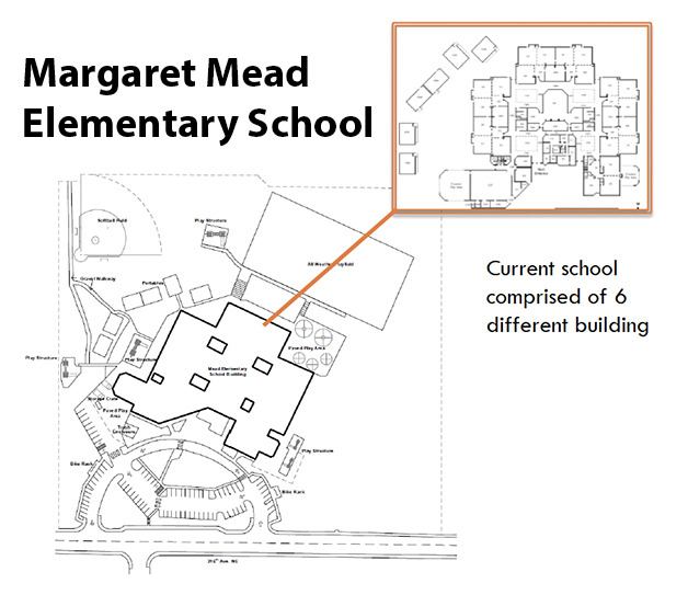 The current Margaret Mead Elementary School site is made up of six different buildings connected via outdoor walkways. If voters approve Lake Washington School District's 2016 bond