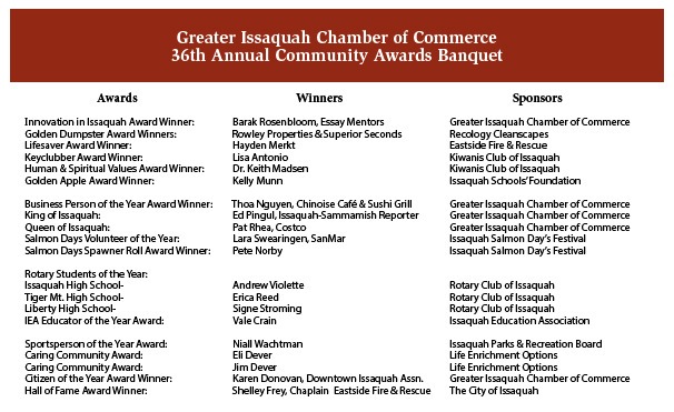 The Greater Issaquah Chamber of Commerce held its annual Community awards banquet May 29