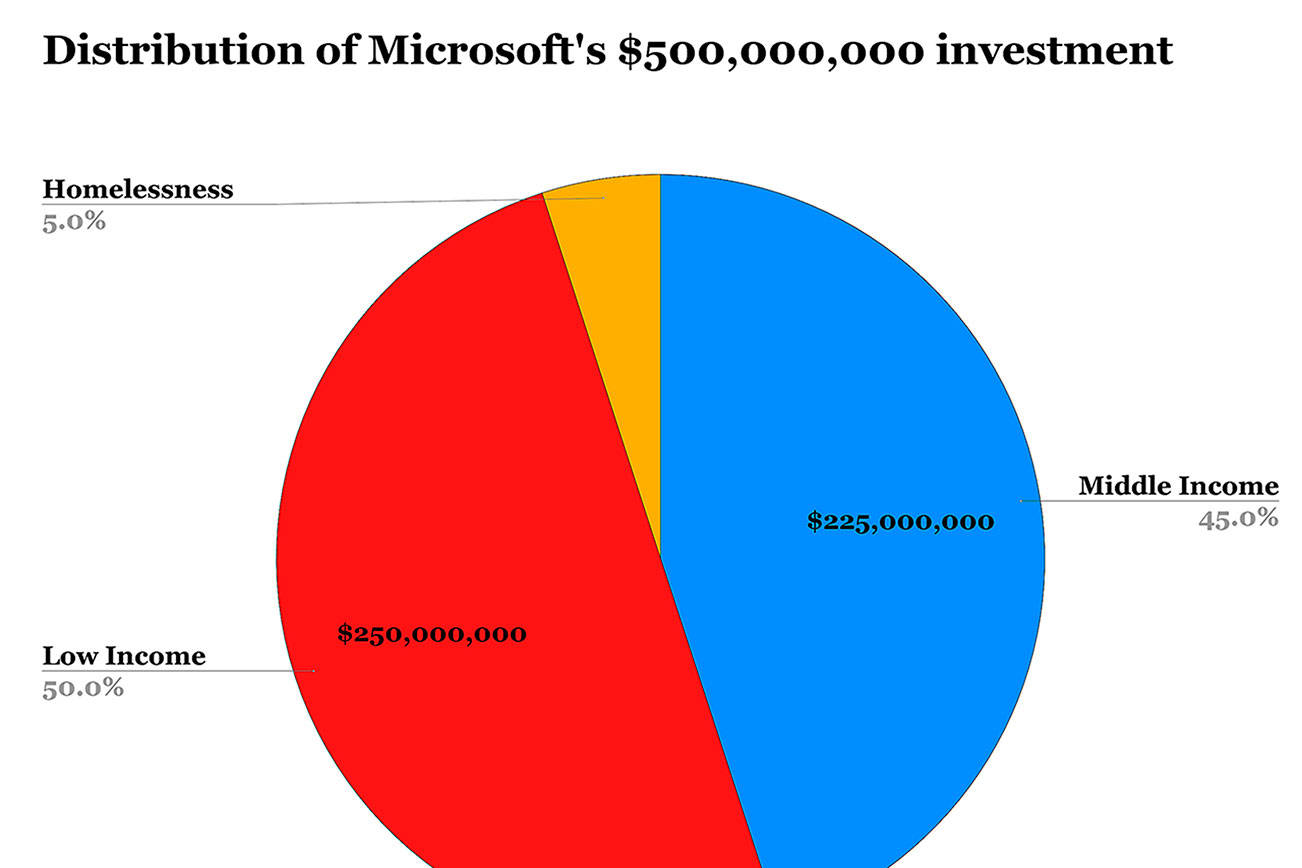 Eastside mayors look at potential projects for Microsoft investment