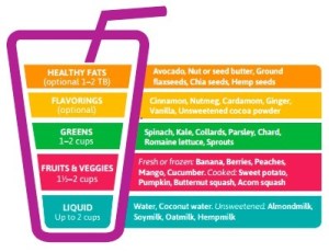 How to make a great smoothie.