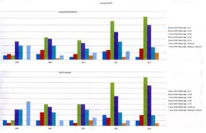 This graph shows the alarming rise in overdose calls to Eastside Fire & Rescue over the past four years.
