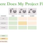The city is using this chart to determine the engagement level of each project. Photo courtesy of city of Issaquah
