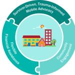 LifeWire provides a lifeline for woman fleeing abuse