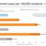 Courtesy of Public Health - Seattle and King County