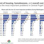 Image courtesy of Washington State Department of Commerce.
An excerpt from the survey shows the top three problems facing the state.