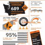 Image courtesy of Washington State Department of Transportation.
