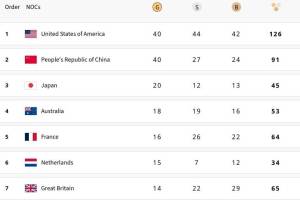 Screenshot of the final medal tally. (Courtesy of Olympics.com)
